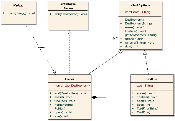 Example UML Class Diagram