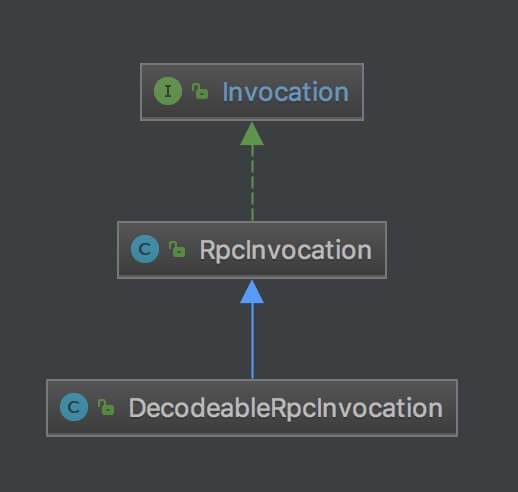 Invocation 子类