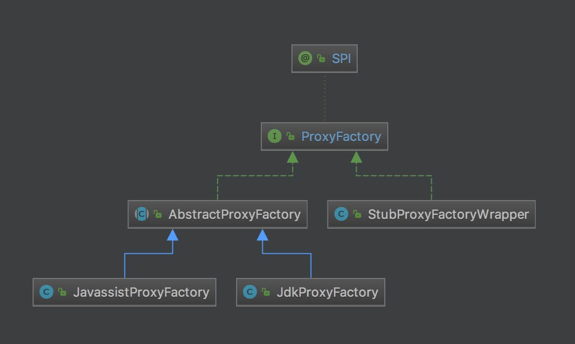 ProxyFactory 子类