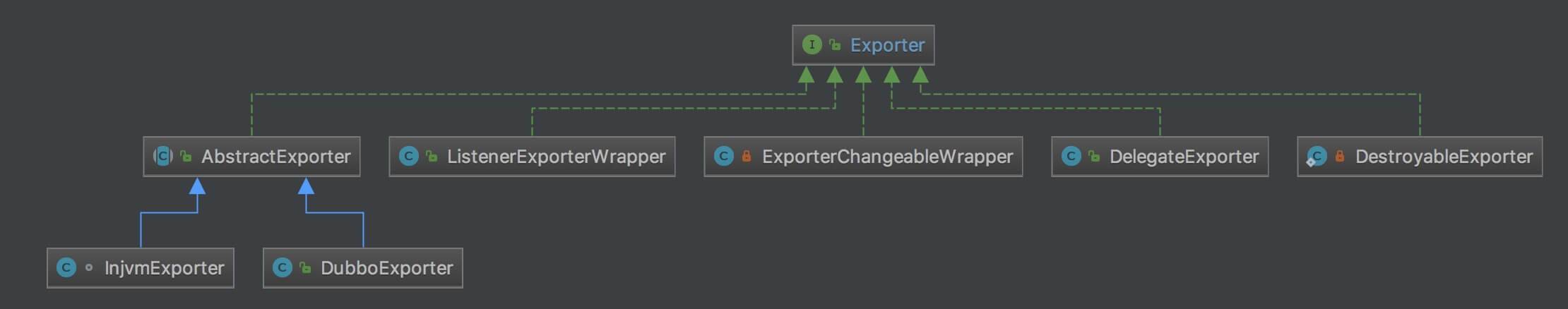 Exporter 子类